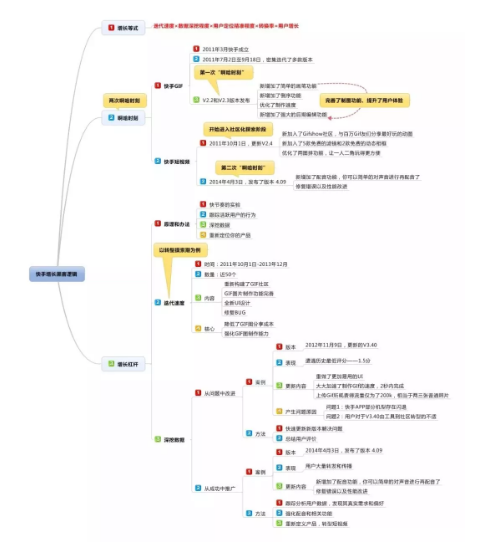 1 635 从GIF工具到短视频独角兽，快手的增长黑客逻辑是什么？