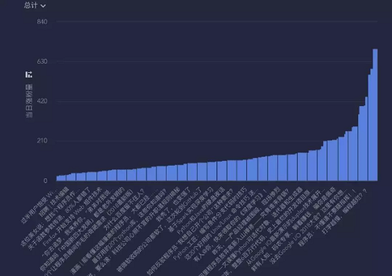 1 419 你的公众号，有自己的内容体系吗？