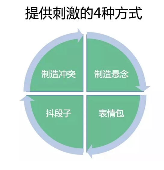 1 718 4年高产1500篇10w+，深夜发媸公开自己公众号运营秘诀！