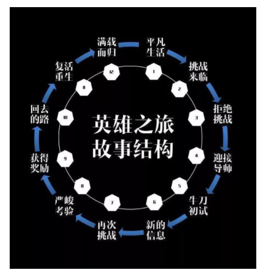 1 99 一条玩创意的万能公式，还有比想不出好点子更糟的吗？