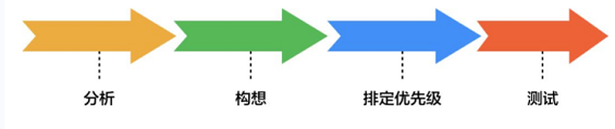 1 710 做好这三步，你的小程序离“爆款”就不远了