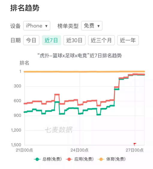 1 31  虎扑大战吴亦凡，我心目中的年度最佳营销案例。