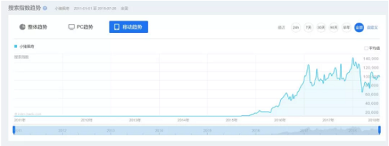 1 131  虎扑大战吴亦凡，我心目中的年度最佳营销案例。