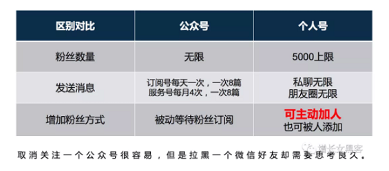 1 22 私人号裂变增粉、识别精准粉丝、提高好友通过率，这是一篇微商个人IP打造方法论。