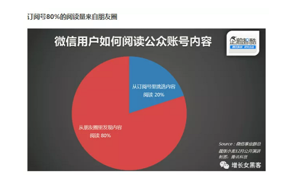 1 32 私人号裂变增粉、识别精准粉丝、提高好友通过率，这是一篇微商个人IP打造方法论。