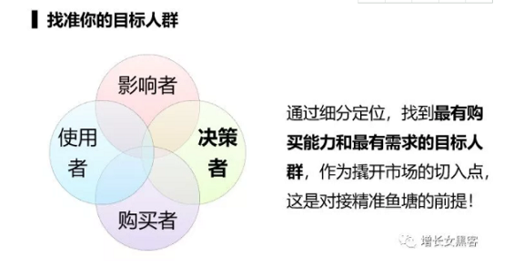 1 42 私人号裂变增粉、识别精准粉丝、提高好友通过率，这是一篇微商个人IP打造方法论。