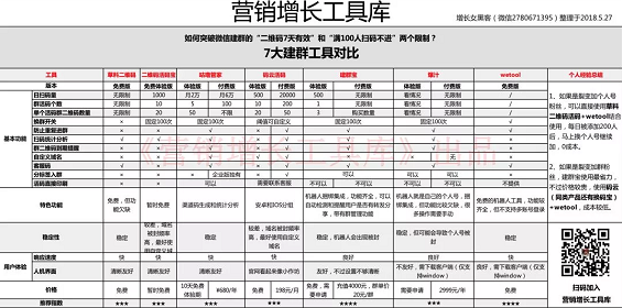 1 132 私人号裂变增粉、识别精准粉丝、提高好友通过率，这是一篇微商个人IP打造方法论。