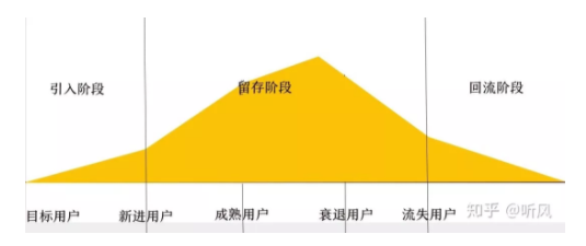 1 55 从0搭建起70w+的社区，我是怎么做的