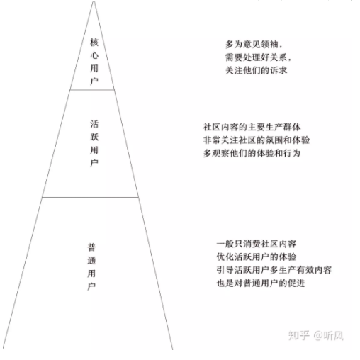 1 65 从0搭建起70w+的社区，我是怎么做的