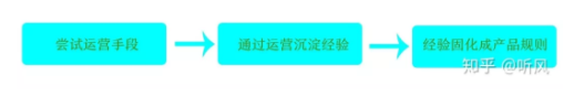 1 75 从0搭建起70w+的社区，我是怎么做的