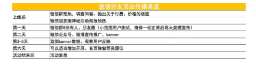 1 5113 “邀请好友”这个功能究竟怎么做？复盘我遇到的几个坑