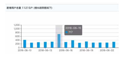 1 694 “邀请好友”这个功能究竟怎么做？复盘我遇到的几个坑