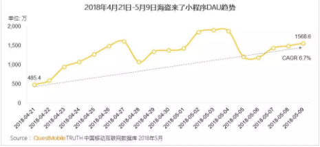 1 870 发布3小时就刷屏，越简单裂变效果越好？