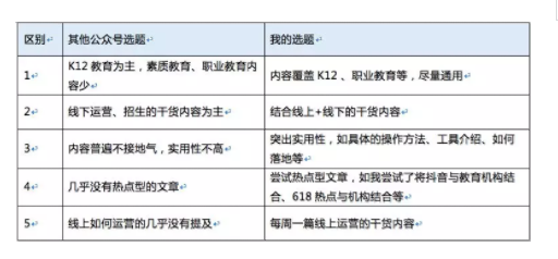 1 3129 3个月新人，如何写出60篇高质量原创文章？