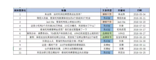 1 4119 3个月新人，如何写出60篇高质量原创文章？