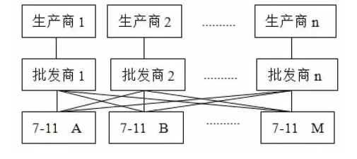 1 2136  一杯关东煮，给便利店带来的亿万经济账