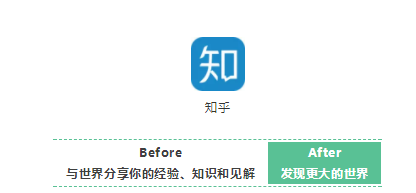 1 1190 知乎、百度、抖音…你最爱的 APP 都换了slogan！