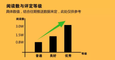 1 2122  复盘|0预算公众号4次推送，如何实现近20W销售额？