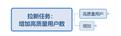 1 1156 做推广却不知道目标用户是谁？有且只有一条思路