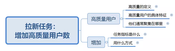 1 2102 做推广却不知道目标用户是谁？有且只有一条思路