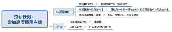 1 391 做推广却不知道目标用户是谁？有且只有一条思路