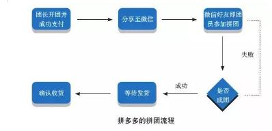 1 1150 如何玩转营销裂变？送你一套万能公式！