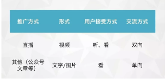 1 283 如何0成本做一场“赚钱”的直播课？这7点一定要注意！