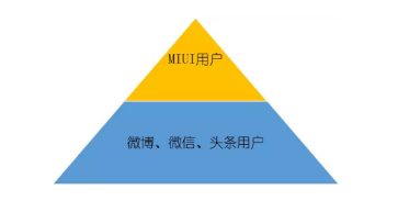 1 1420 1个结构+1个模型+10个玩法，深度解析小米营销方法论