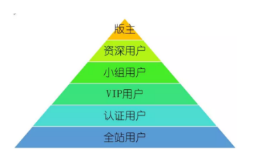 1 1518 1个结构+1个模型+10个玩法，深度解析小米营销方法论