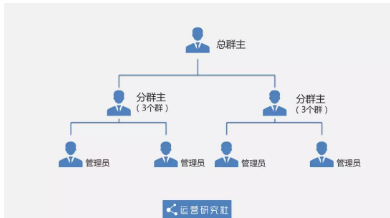 1 1018  从0到12万社群用户，5年运营老司机的实操方法论