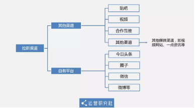 1 1317  从0到12万社群用户，5年运营老司机的实操方法论