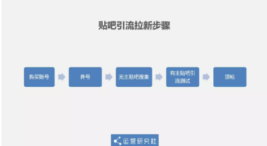 1 1614  从0到12万社群用户，5年运营老司机的实操方法论