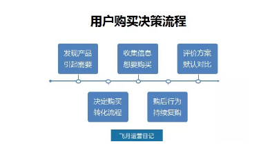 1 552 线上广告渠道那么多，如何选择适合自己的平台？