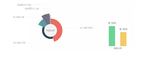 1 926 线上广告渠道那么多，如何选择适合自己的平台？