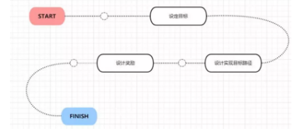 1 1020 深度解析，打卡签到怎样做才有效？