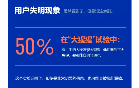 1 188 用户失明现象：50%的流量都被浪费了！