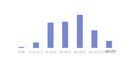 1 189 你是如何被“大数据”洗脑的？