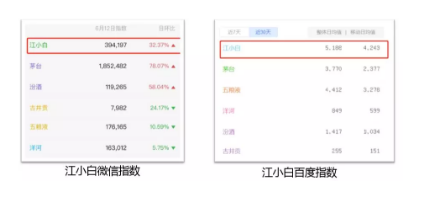 1 236 江小白这么火，为什么销量却远不及老村长？