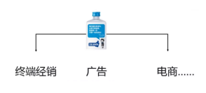 1 334 江小白这么火，为什么销量却远不及老村长？