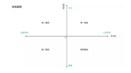 1 244 1000小时，7000余字。这是我对内容产业的思考