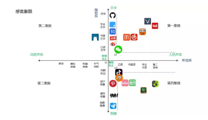 1 438 1000小时，7000余字。这是我对内容产业的思考