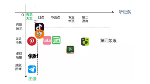 1 622 1000小时，7000余字。这是我对内容产业的思考