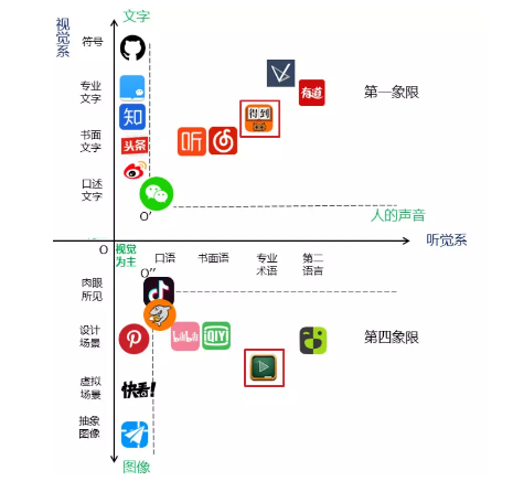 1 721 1000小时，7000余字。这是我对内容产业的思考