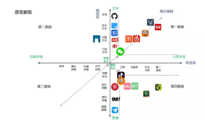 1 817 1000小时，7000余字。这是我对内容产业的思考