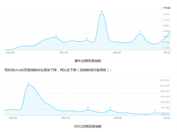 1 332 梅西虽然淘汰了，但蒙牛却在营销上赢了