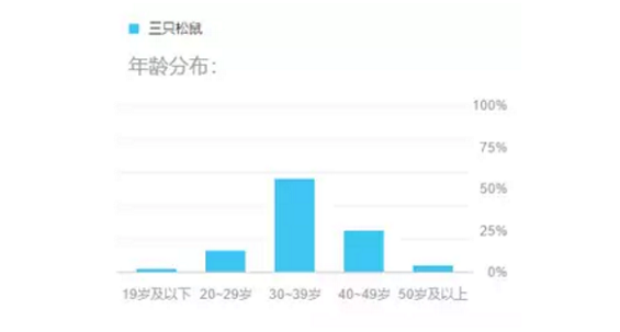 1 123 拆解“三只松鼠”背后的营销套路