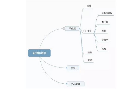 1 128 2018新媒体下半年深度预测：增长恐慌，流量洼地