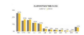 1 312  不论营销做得多好，为什么有些品牌就是做不大？