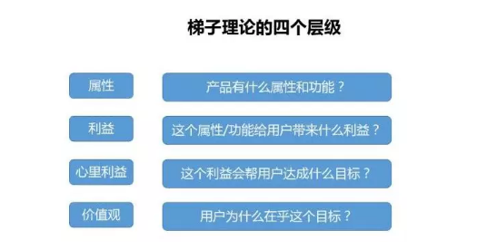 1 41 怎样解决微信公众号内容营销转化率低的问题？