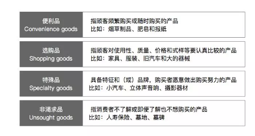 1 7102 Luckin Coffee没没有解决用户「喝咖啡」痛点，因为根本不痛